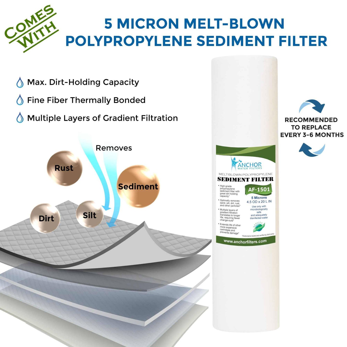 Anchor Water Filters - AF-6002 - 3-Stage Heavy Metal Whole House Filter