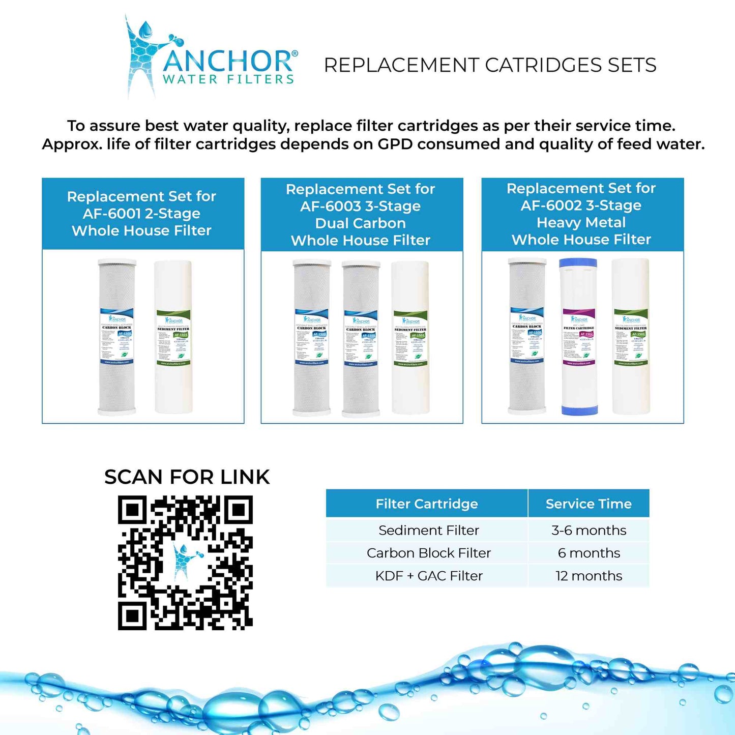 Anchor Water Filters - AF-6002 - 3-Stage Heavy Metal Whole House Filter